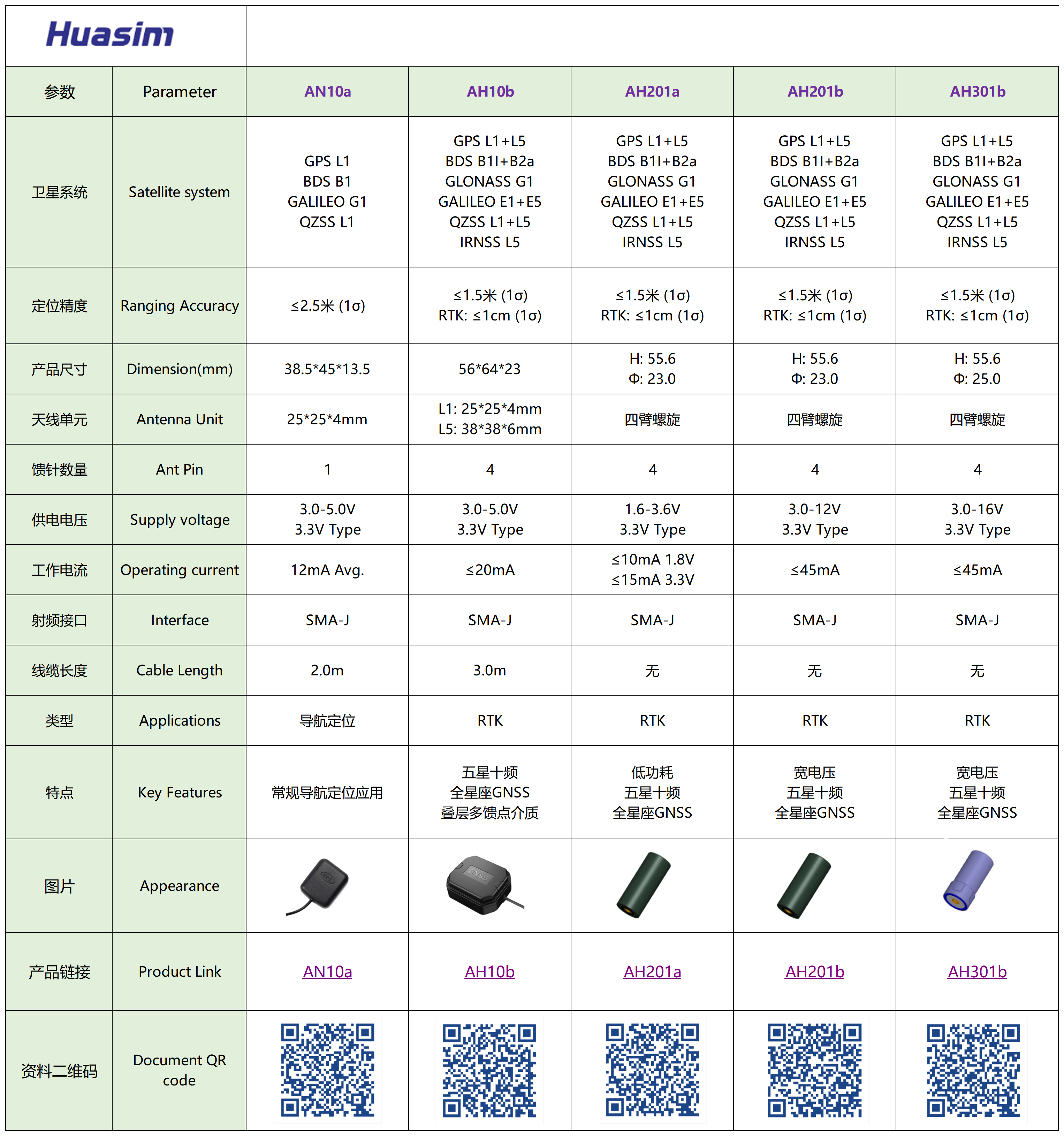 Huasim GNSS天线选型表1203_A1G23.png