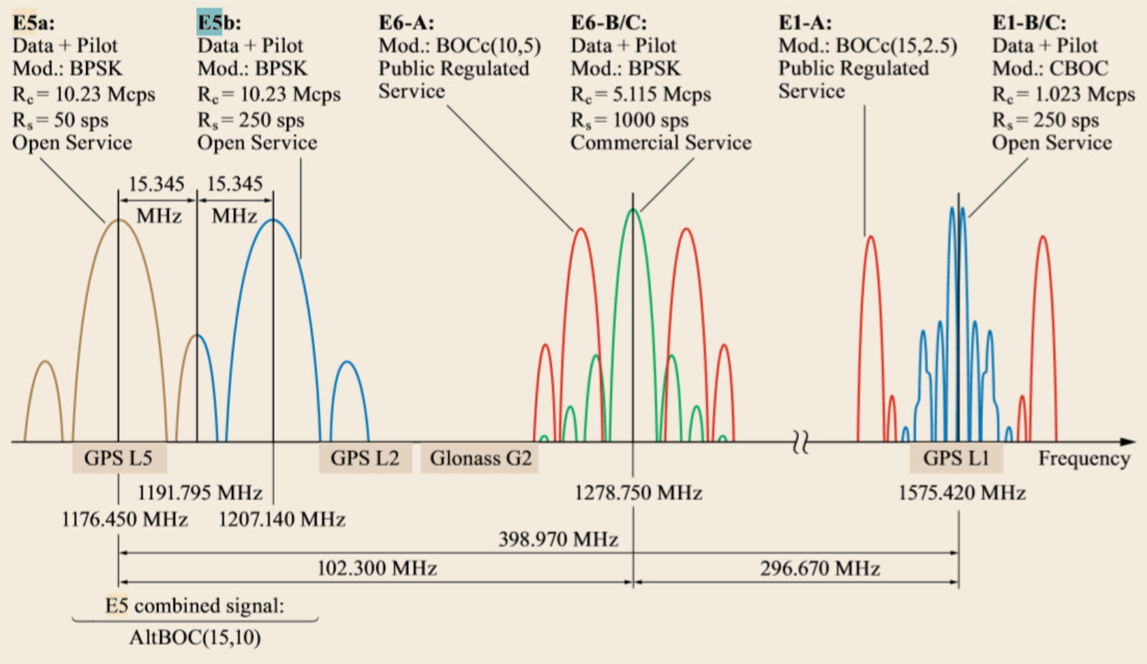 gnss freq.png